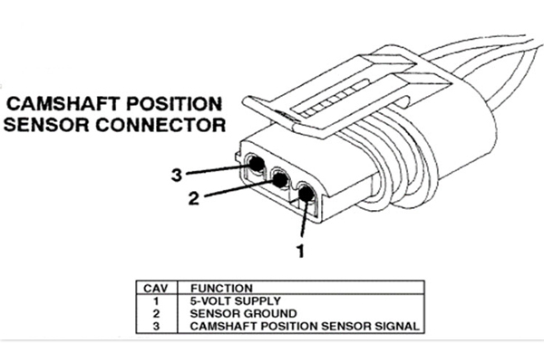 Cách kiểm tra cảm biến trục cam