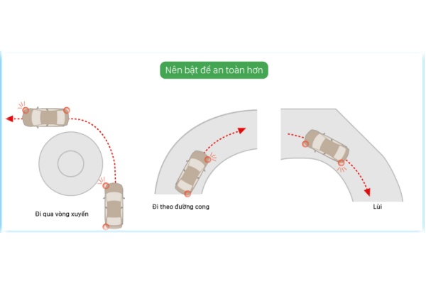 Bật xi nhan báo hiệu xe ô tô