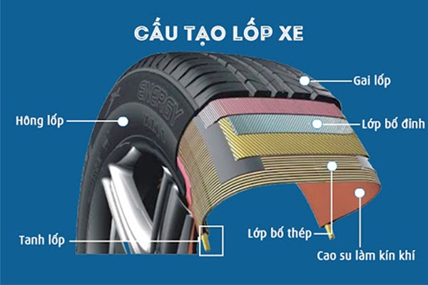 Cấu tạo lốp xe tải