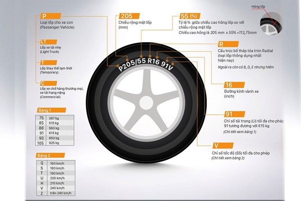 Thông số lốp xe tải tốt nhất