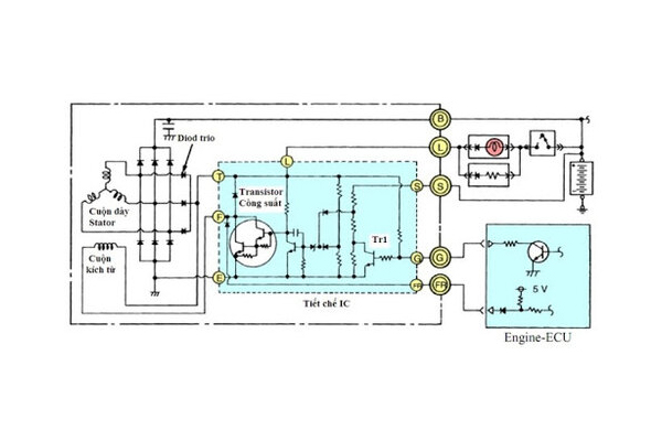 Sơ đồ máy phát điện trên ô tô