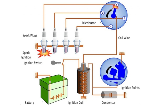 Nguyên lý hoạt động của mobin ô tô