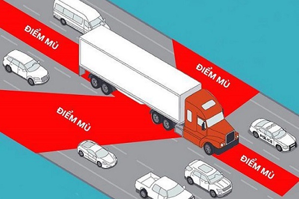 Các loại điểm mù xe ô tô