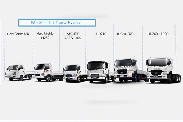 Lịch sử hình thành xe tải Hyundai