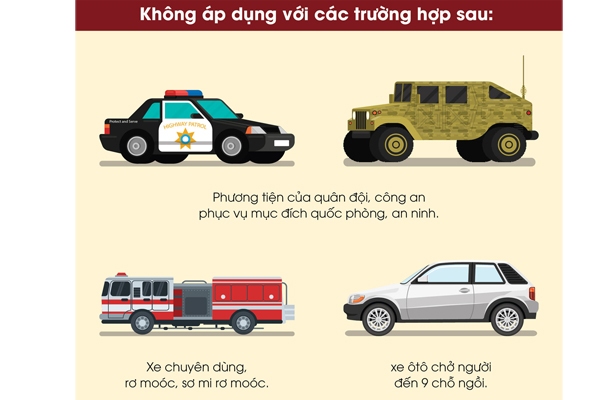 Loại xe không áp dụng quy định niên hạn sử dụng