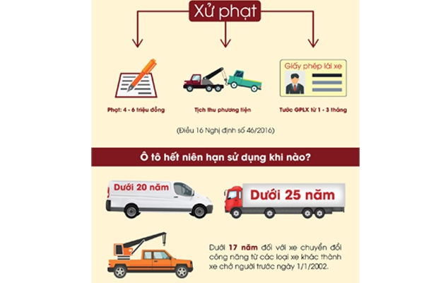Mức phạt quá niên hạn sử dụng dành cho xe ô tô