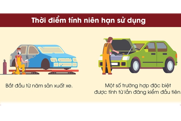Quy định niên hạn sử dụng xe ô tô mới nhất