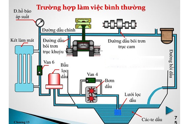Hệ thống nước làm mát ô tô