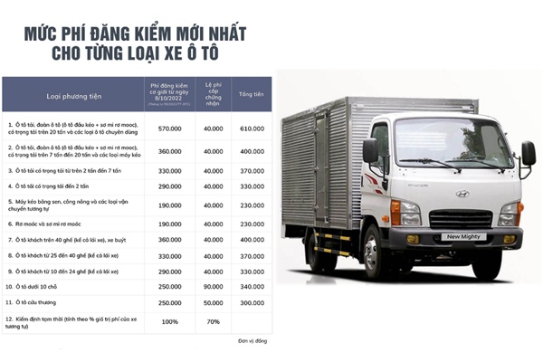 Lệ phí kiểm định xe ô tô mới nhất