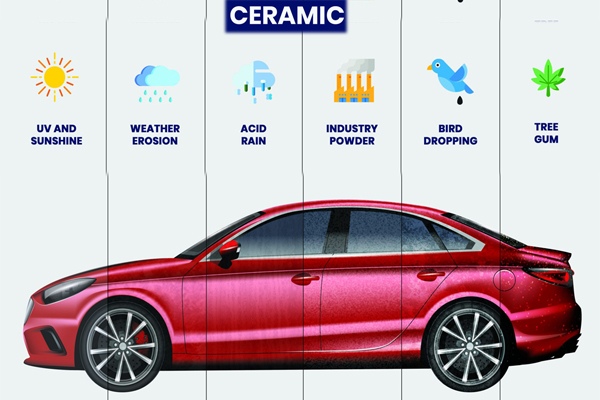Ưu điểm của công nghệ phủ ceramic ô tô
