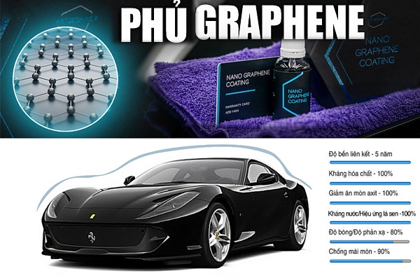 Công nghệ phủ graphene cho xe ô tô
