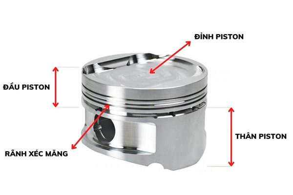 Cấu tạo piston