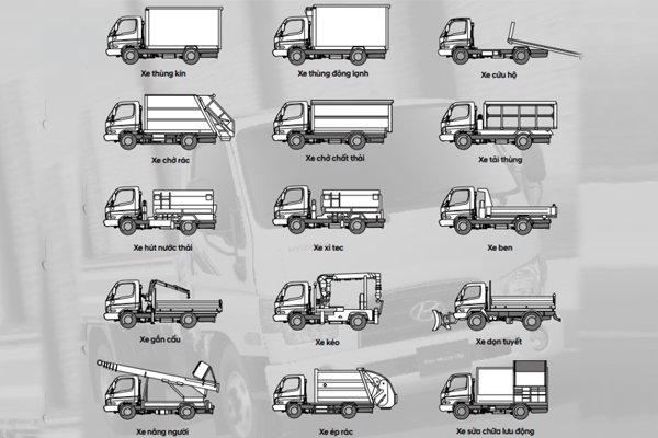 Đóng thùng xe tải