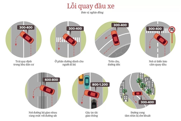 Lỗi quay đầu xe ô tô