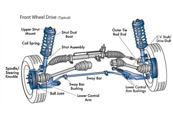 Rotuyn lái là gì?