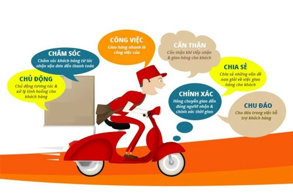 Công việc của shipper công nghệ