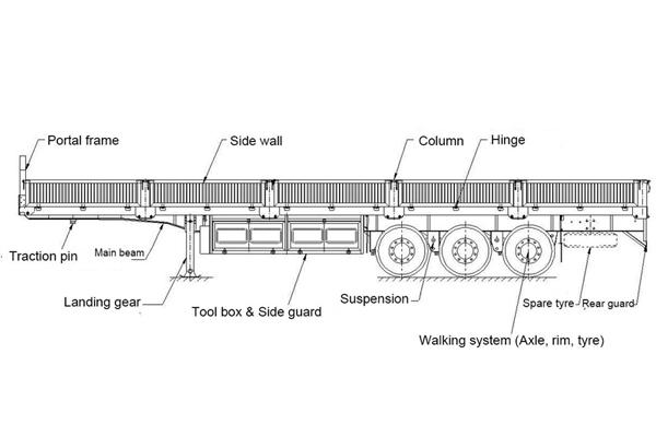 Cấu tạo sơ mi rơ mooc