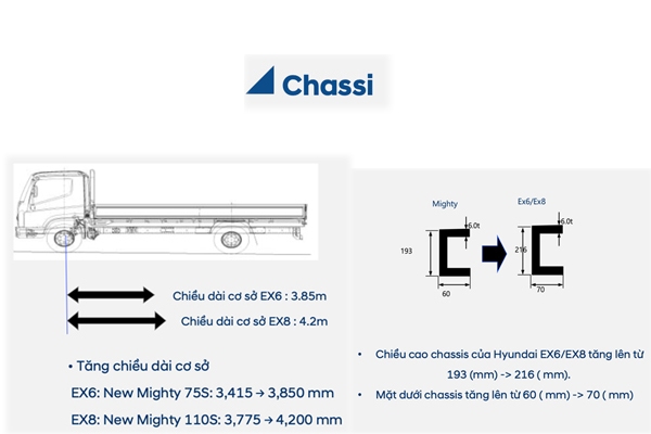So sánh chassi EX8 series