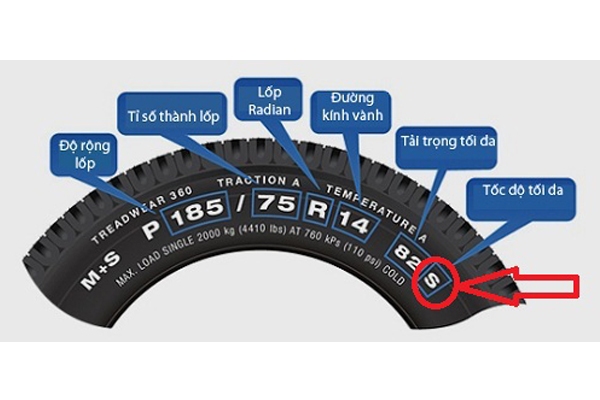 Thông số lốp ô tô