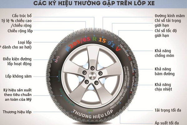 Thông số lốp xe tải