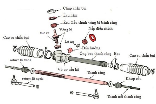 Cấu tạo thước lái xe tải