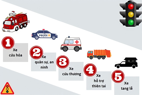 Xe ưu tiên được quyền không chấp hành tín hiệu đèn giao thông