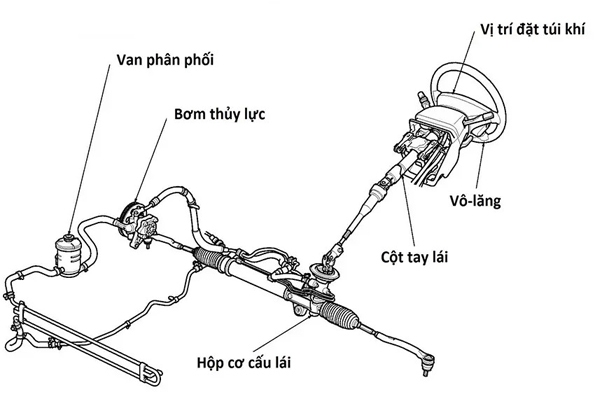 Trợ lực tay lái thủy lực