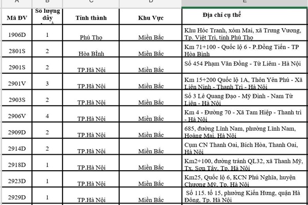 Danh sách trung tâm đăng kiểm tạm thời đóng cửa