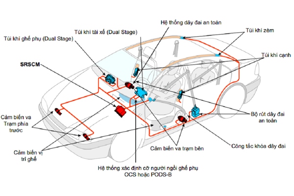 Cấu tạo hệ thống túi khí trên xe ô tô