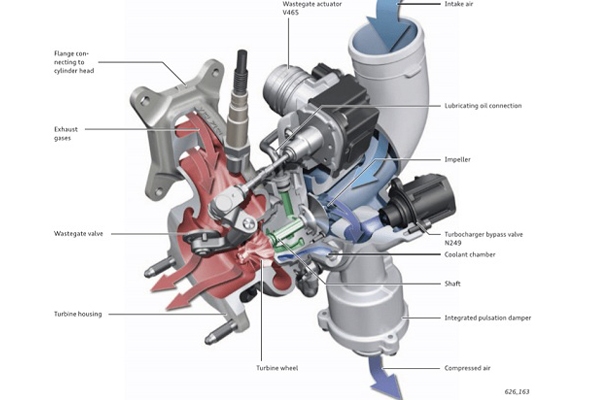 Cấu tạo của turbo tăng áp