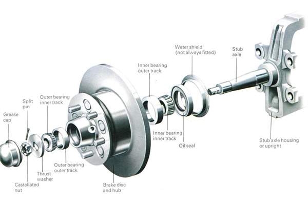 Cấu tạo vòng bi xe ô tô