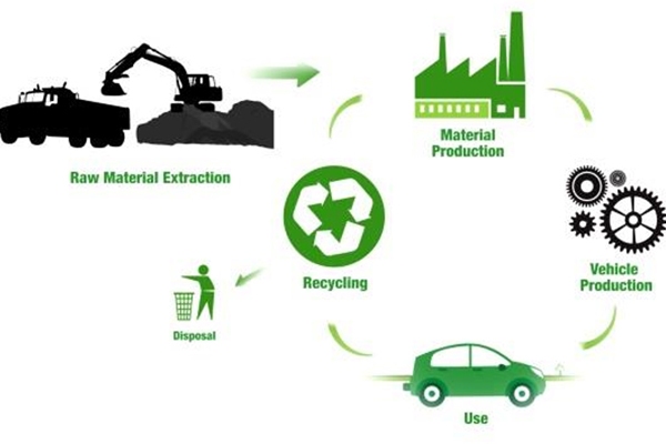 Niên hạn sử dụng các loại xe ô tô