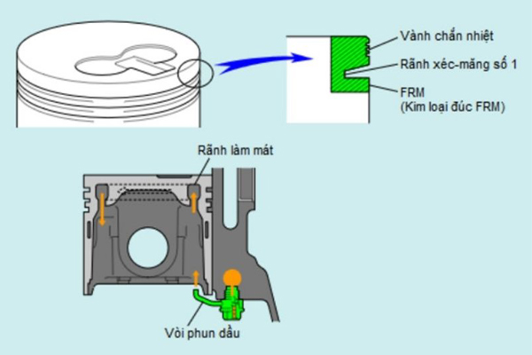 Cấu tạo xéc măng ô tô