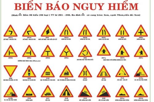 Đặc điểm và ý nghĩa của biển báo nguy hiểm