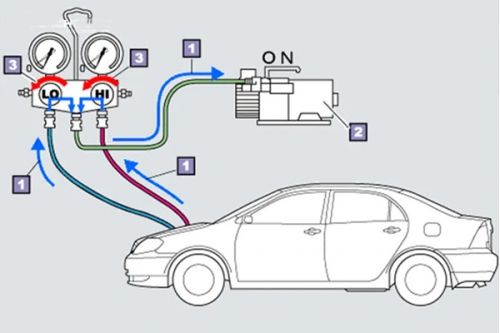 Hướng dẫn cách bơm gas điều hòa ô tô đơn giản
