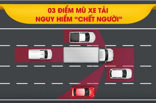 Điểm mù xe tải là gì? Các loại điểm mù cần tránh