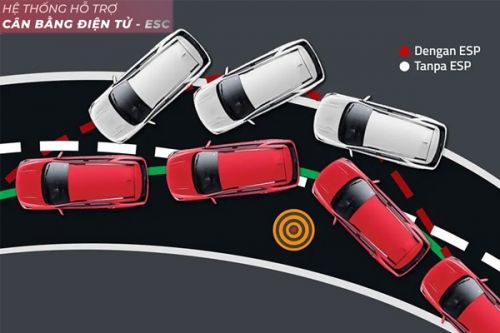 Tìm hiểu hệ thống cân bằng điện tử ESP ô tô