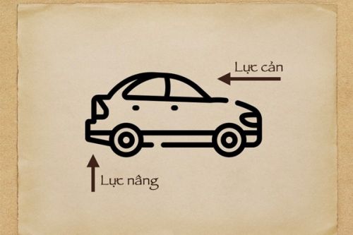 Những điều cần biết về khí động học ô tô