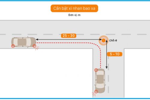 Mức phạt lỗi không xi nhan 2023