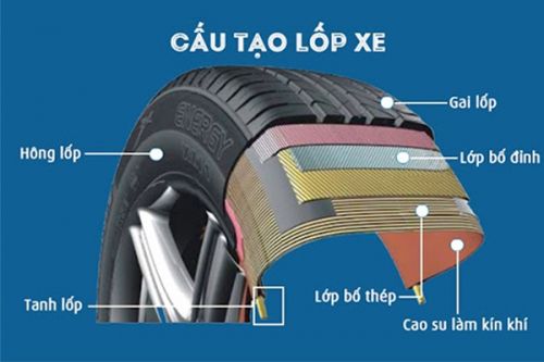 Lốp xe tải loại nào tốt nhất trên thị trường hiện nay?
