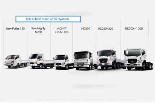 Xe tải là gì? Những loại xe tải Hyundai phổ biến tại Việt Nam
