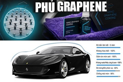 Công nghệ phủ graphene là gì? Nên phủ graphene ô tô không?