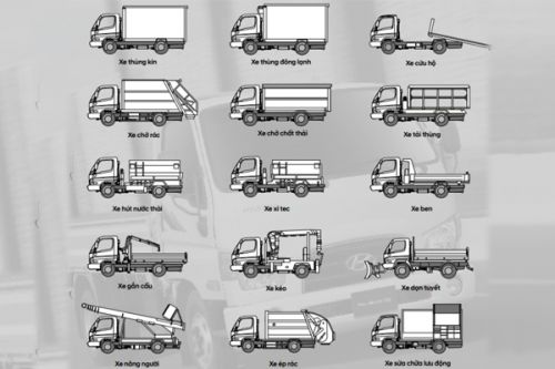 Những quy định về đóng thùng xe tải mới nhất