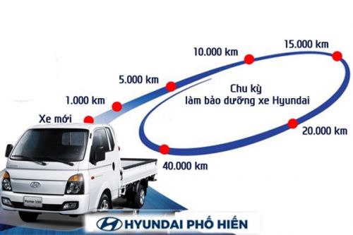 Quy trình bảo dưỡng xe ô tô đúng chuẩn