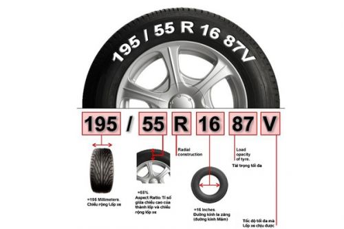 Hướng dẫn cách đọc thông số lốp xe tải