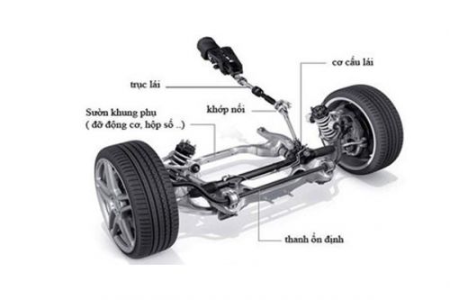 Thước lái ô tô là gì? Dấu hiệu thước lái ô tô hư hỏng