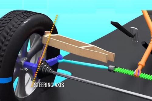 Tìm hiểu cơ chế vô lăng tự trả lái