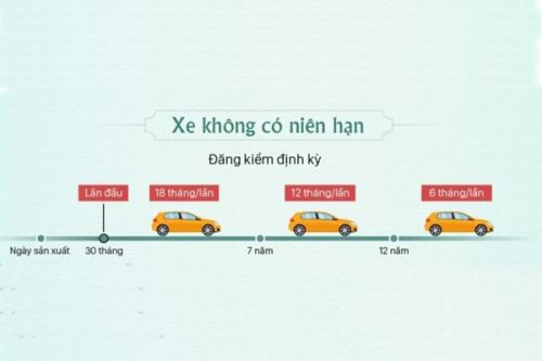 Hiện nay xe 4 chỗ có niên hạn sử dụng không?