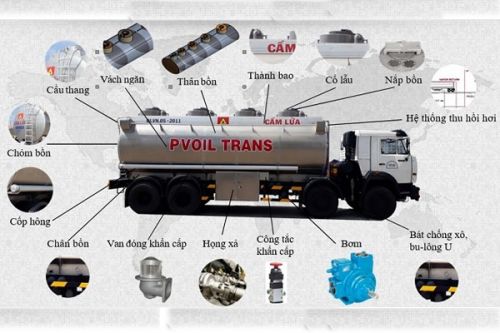 Xe bồn là xe gì? Vai trò của xe xitec trong đời sống