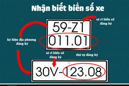 Ý nghĩa phong thủy biển số xe ô tô và cách tính biển số đẹp